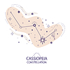 Vector clipart: Star constellation Cassiopeia