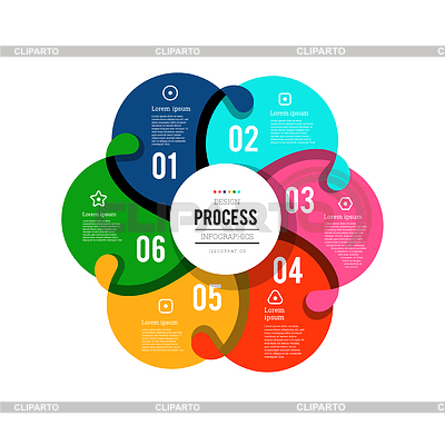 Infografía circular que muestra el proceso de 6 pasos. | Ilustración vectorial de stock |ID 7094937
